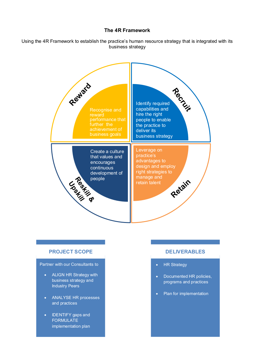 accountancy-future-leaders-programme-people-strategy-2