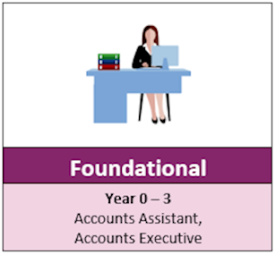 proficiency-level-fdn